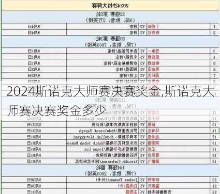 斯诺克大师赛决赛奖金,斯诺克大师赛决赛奖金多少