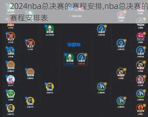 nba总决赛的赛程安排,nba总决赛的赛程安排表