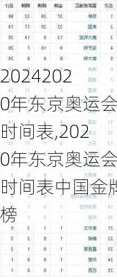 2020年东京奥运会时间表,2020年东京奥运会时间表中国金牌榜