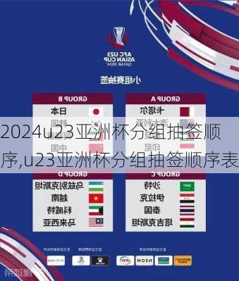 u23亚洲杯分组抽签顺序,u23亚洲杯分组抽签顺序表