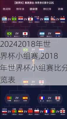 2018年世界杯小组赛,2018年世界杯小组赛比分一览表