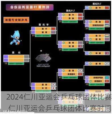仁川亚运会乒乓球团体比赛,仁川亚运会乒乓球团体比赛时间