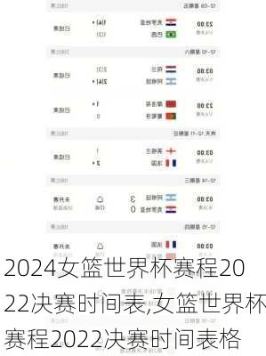 女篮世界杯赛程2022决赛时间表,女篮世界杯赛程2022决赛时间表格