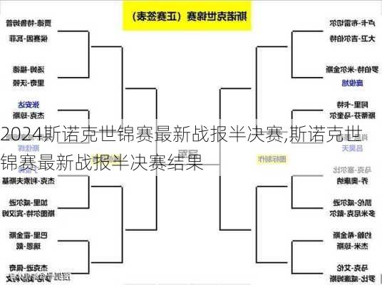 斯诺克世锦赛最新战报半决赛,斯诺克世锦赛最新战报半决赛结果