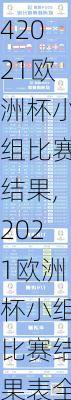 2021欧洲杯小组比赛结果,2021欧洲杯小组比赛结果表全部