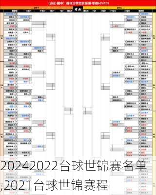 2022台球世锦赛名单,2021台球世锦赛程