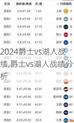 爵士vs湖人战绩,爵士vs湖人战绩分析