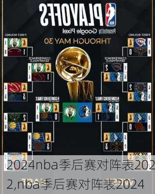 nba季后赛对阵表2022,nba季后赛对阵表2024