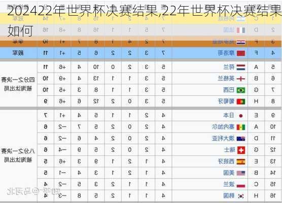 22年世界杯决赛结果,22年世界杯决赛结果如何