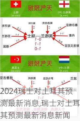 瑞士对土耳其预测最新消息,瑞士对土耳其预测最新消息新闻