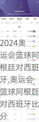 奥运会篮球阿根廷对西班牙,奥运会篮球阿根廷对西班牙比分