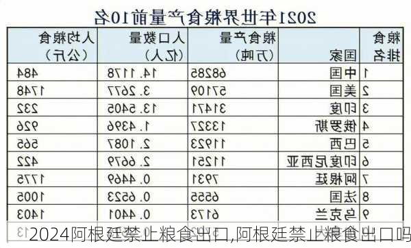 阿根廷禁止粮食出口,阿根廷禁止粮食出口吗