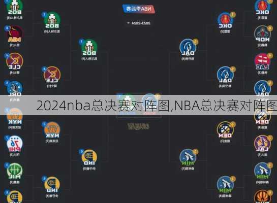 nba总决赛对阵图,NBA总决赛对阵图