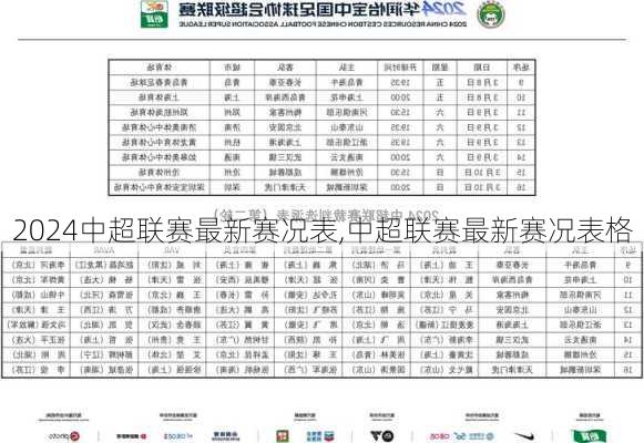 中超联赛最新赛况表,中超联赛最新赛况表格