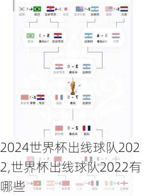 世界杯出线球队2022,世界杯出线球队2022有哪些