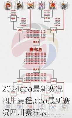 cba最新赛况四川赛程,cba最新赛况四川赛程表