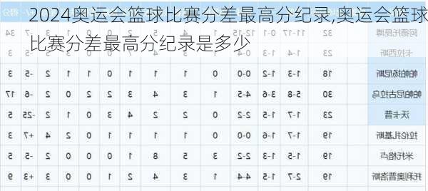 奥运会篮球比赛分差最高分纪录,奥运会篮球比赛分差最高分纪录是多少