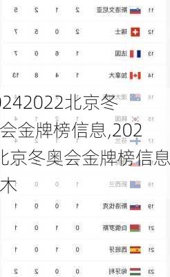 2022北京冬奥会金牌榜信息,2022北京冬奥会金牌榜信息日木