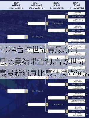 台球世锦赛最新消息比赛结果查询,台球世锦赛最新消息比赛结果查询表