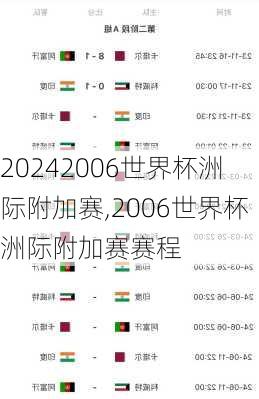 2006世界杯洲际附加赛,2006世界杯洲际附加赛赛程