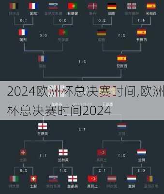 欧洲杯总决赛时间,欧洲杯总决赛时间2024