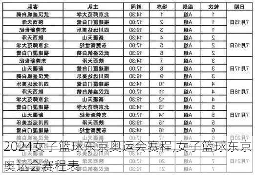 女子篮球东京奥运会赛程,女子篮球东京奥运会赛程表