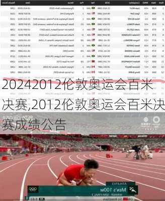 2012伦敦奥运会百米决赛,2012伦敦奥运会百米决赛成绩公告