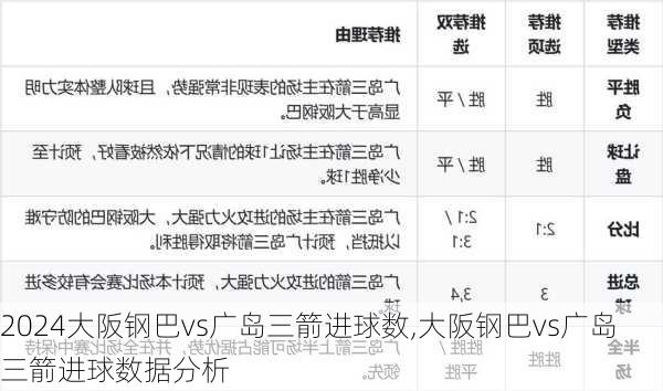 大阪钢巴vs广岛三箭进球数,大阪钢巴vs广岛三箭进球数据分析