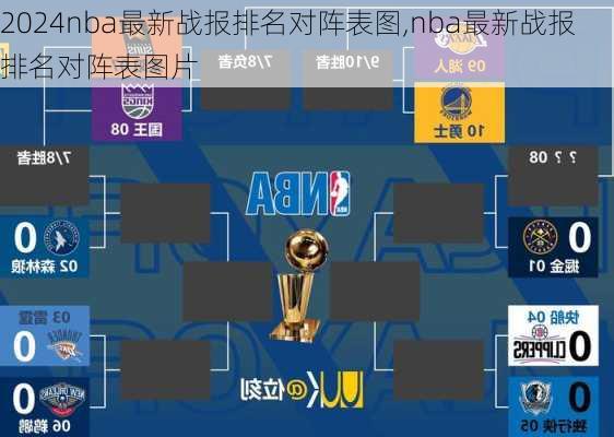 nba最新战报排名对阵表图,nba最新战报排名对阵表图片