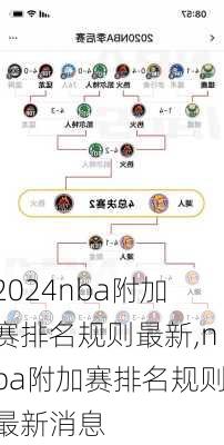 nba附加赛排名规则最新,nba附加赛排名规则最新消息