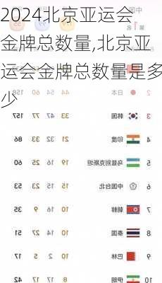 北京亚运会金牌总数量,北京亚运会金牌总数量是多少