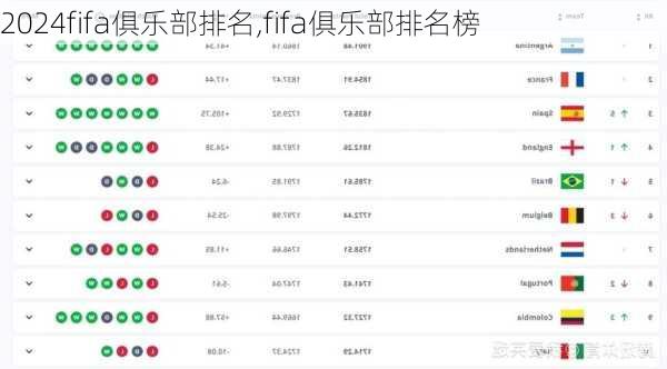 fifa俱乐部排名,fifa俱乐部排名榜