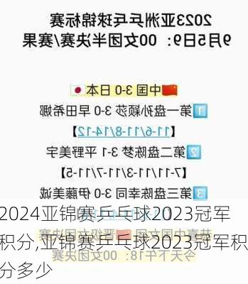 亚锦赛乒乓球2023冠军积分,亚锦赛乒乓球2023冠军积分多少