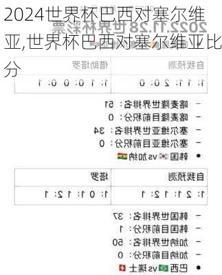 世界杯巴西对塞尔维亚,世界杯巴西对塞尔维亚比分