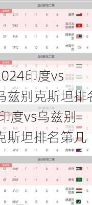 印度vs乌兹别克斯坦排名,印度vs乌兹别克斯坦排名第几