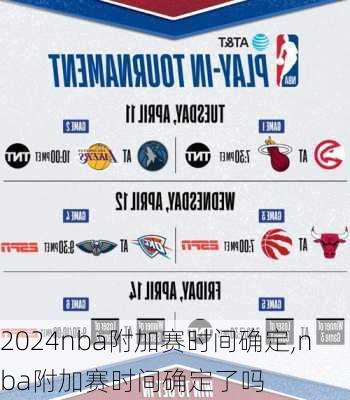 nba附加赛时间确定,nba附加赛时间确定了吗