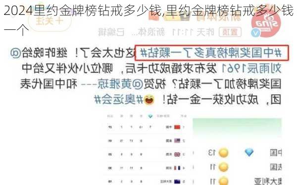 里约金牌榜钻戒多少钱,里约金牌榜钻戒多少钱一个