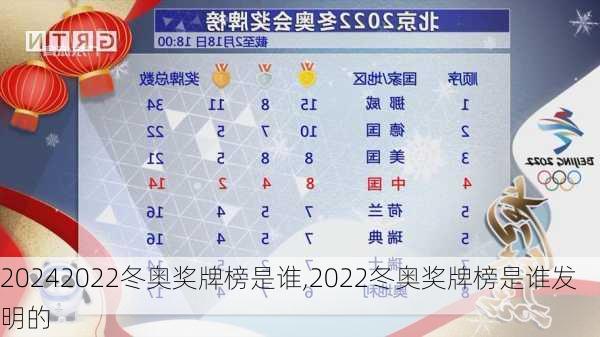 2022冬奥奖牌榜是谁,2022冬奥奖牌榜是谁发明的