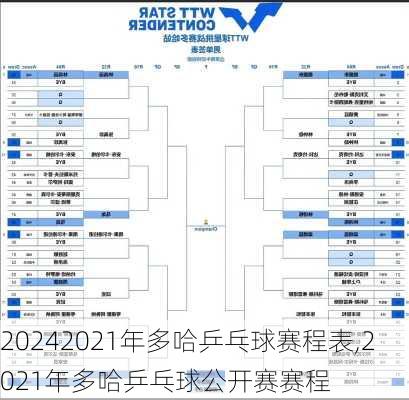 2021年多哈乒乓球赛程表,2021年多哈乒乓球公开赛赛程