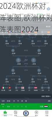 欧洲杯对阵表图,欧洲杯对阵表图2024