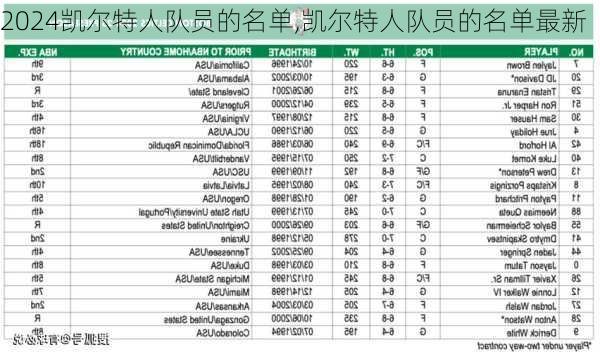 凯尔特人队员的名单,凯尔特人队员的名单最新