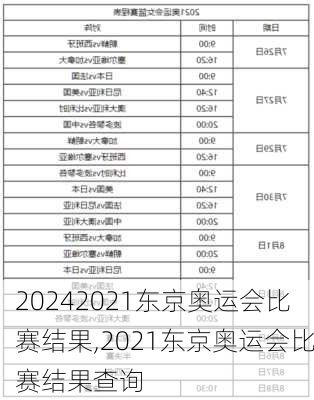 2021东京奥运会比赛结果,2021东京奥运会比赛结果查询