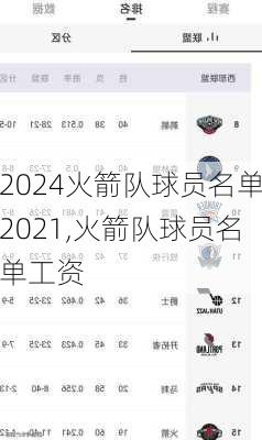 火箭队球员名单2021,火箭队球员名单工资