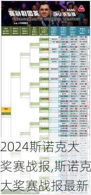 斯诺克大奖赛战报,斯诺克大奖赛战报最新