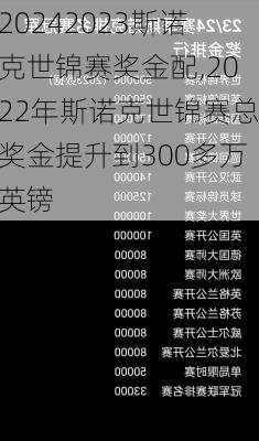 2023斯诺克世锦赛奖金配,2022年斯诺克世锦赛总奖金提升到300多万英镑