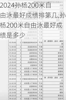 孙杨200米自由泳最好成绩排第几,孙杨200米自由泳最好成绩是多少