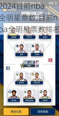 目前nba全明星票数,目前nba全明星票数排名