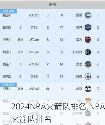 NBA火箭队排名,NBA火箭队排名