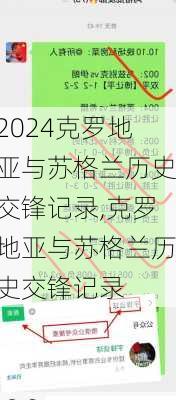 克罗地亚与苏格兰历史交锋记录,克罗地亚与苏格兰历史交锋记录