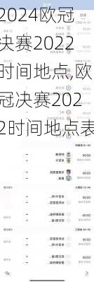 欧冠决赛2022时间地点,欧冠决赛2022时间地点表